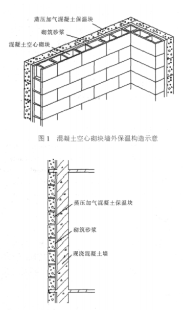 宁乡蒸压加气混凝土砌块复合保温外墙性能与构造